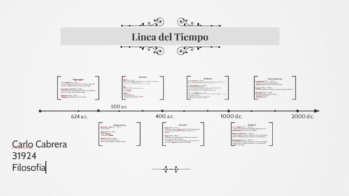 Linea del Tiempo by carlo cabrera