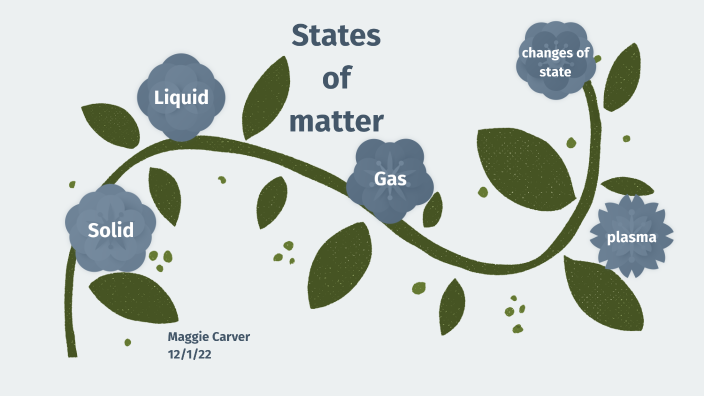 States Of Matter by Margueritte Carver on Prezi