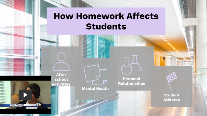 how does homework affect students after school activities