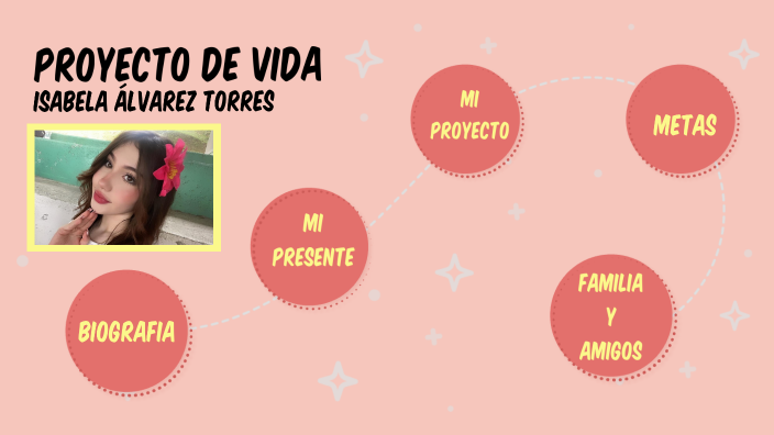 proyecto de vida by isabela Alvarez on Prezi