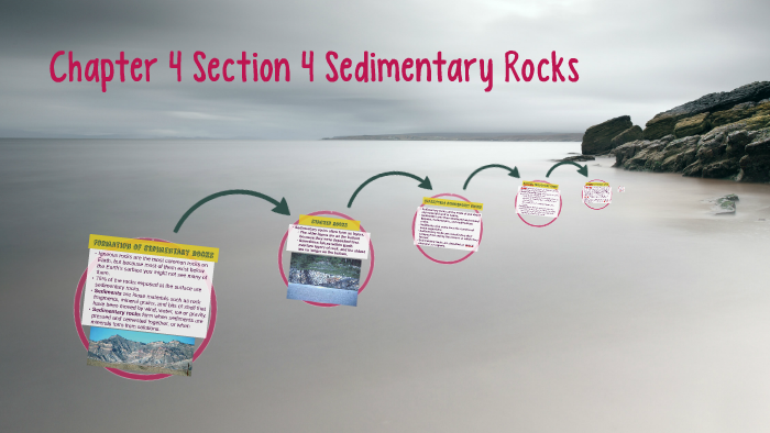 Chapter 4 Section 4 Sedimentary Rocks by David Lambert on Prezi
