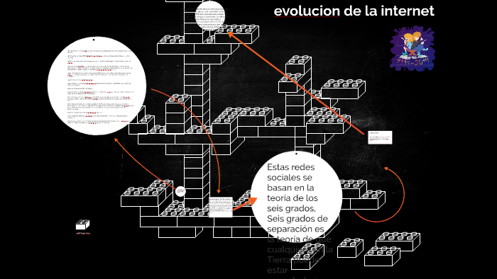 evolucion de la internet by andres hurtado on Prezi