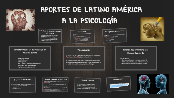 APORTES DE LATINO AMÉRICA A LA PSICOLOGÍA By Dayana Castillo On Prezi