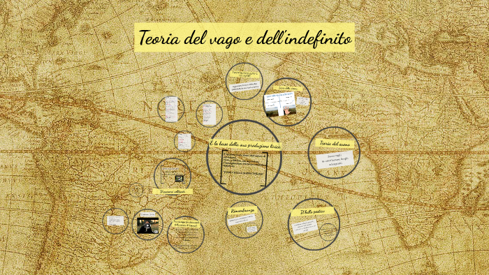 Teoria Del Vago E Dell indefinito By Martina Balestra