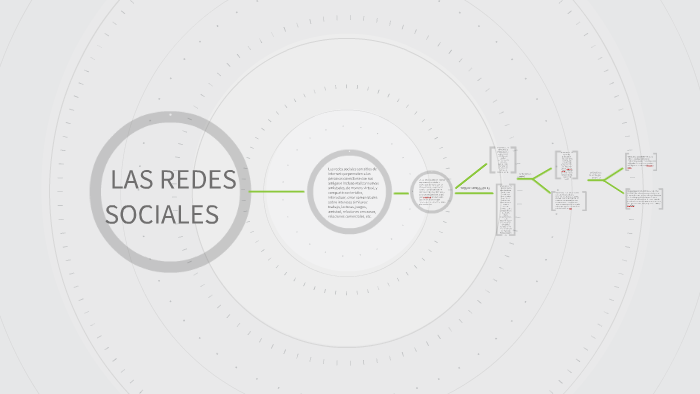 LAS REDES SOCIALES by Valen Rampazzo on Prezi