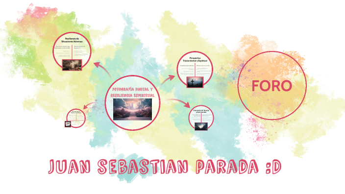 MAPA MENTAL by Juan Parada on Prezi