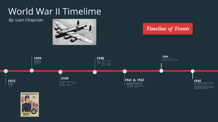World War II Timeline by Liam Chapman on Prezi