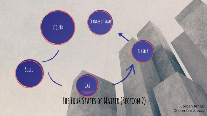 Four States of Matter by Jordan Arnold on Prezi