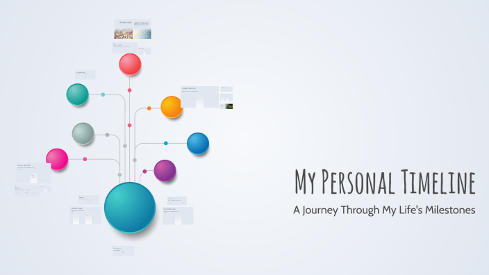 My Personal Timeline by lina dj on Prezi