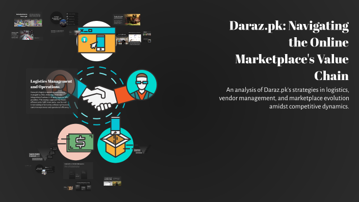 Daraz.pk: Navigating the Online Marketplace's Value Chain by Imran Khan ...