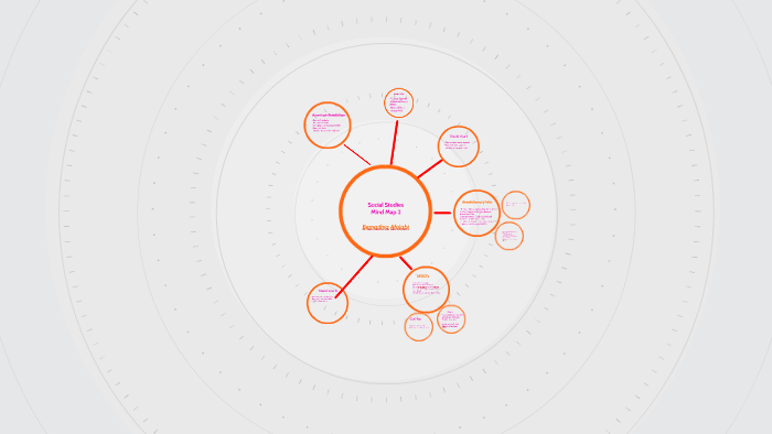 Social Studies Mind Map By Bernadina Afolabi social-studies-mind-map-by-bernadina-afolabi