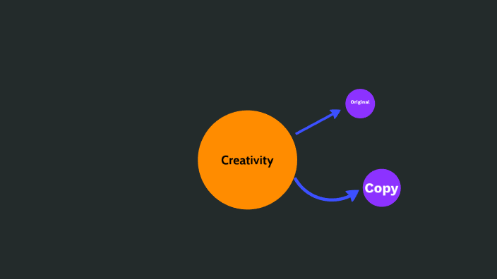 Creativity Concept Map by Milan Sinadinovski on Prezi