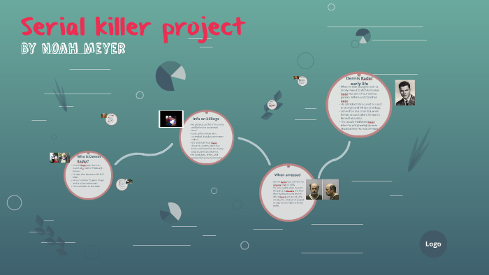 Serial killer project by Annette Meyer