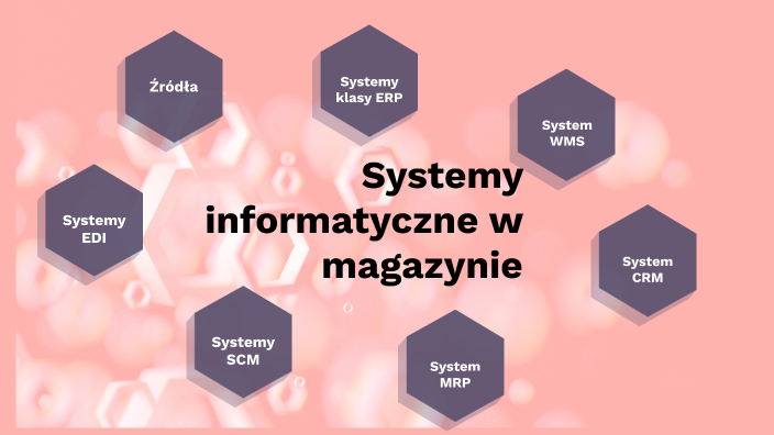 Systemy informatyczne w magazynie by Ernest Taniukiewicz on Prezi