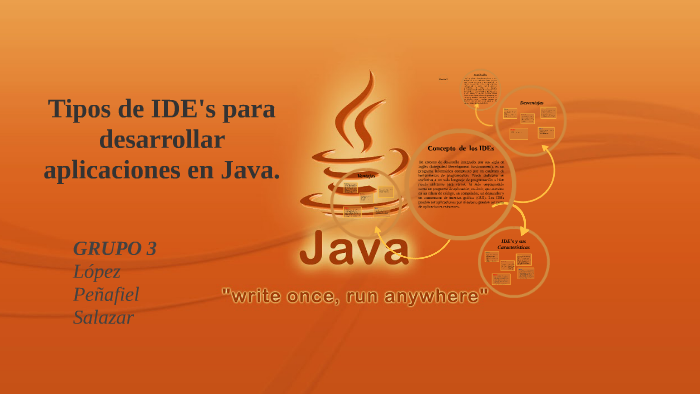 IDE's Java by Daniel Lopez on Prezi