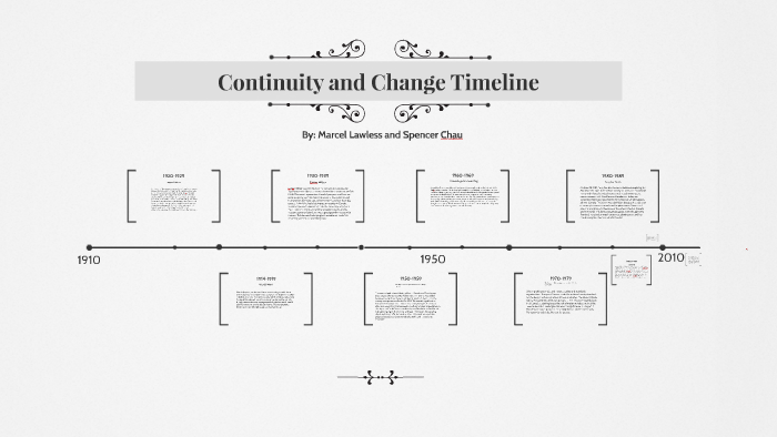 Continuity And Change Timeline By Marcel Lawless On Prezi