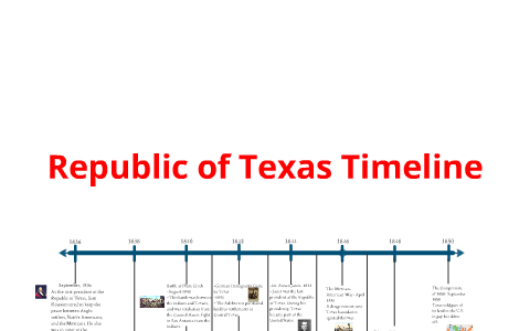 United States Flag Timeline