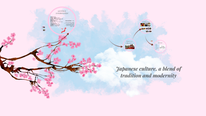 Japanese culture, a blend of tradition and modernity by so ha on Prezi