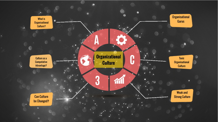 Organizational culture by ana cast on Prezi