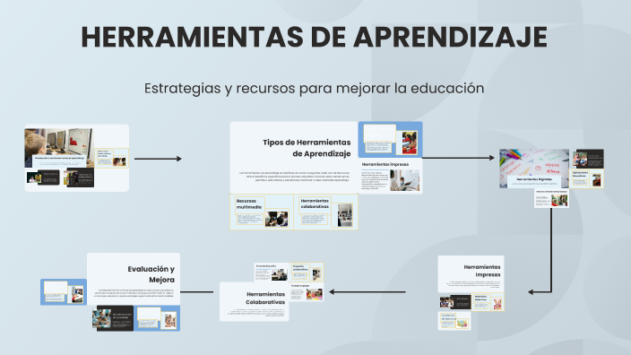 HERRAMIENTAS DE APRENDIZAJE by RAMIREZ RAMIREZ ARMANDO on Prezi
