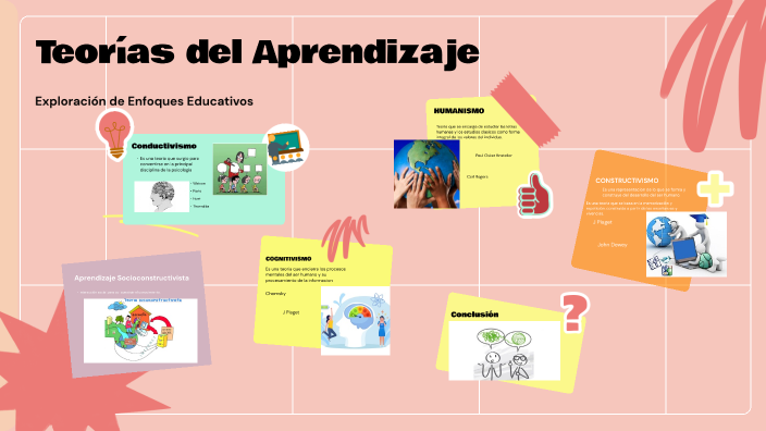 Teorías del Aprendizaje by Zulay Hernandez on Prezi