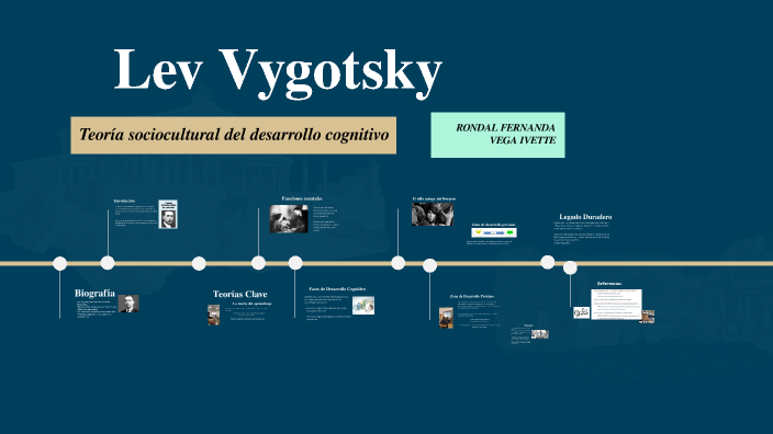 El pensamiento de Vygotsky by Anahi Rondal on Prezi