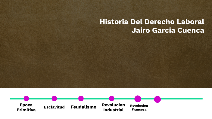 Historia del Derecho Laboral by Jairo Garcia on Prezi