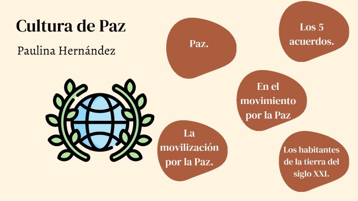 Cultura de paz by Paulina Hernández on Prezi