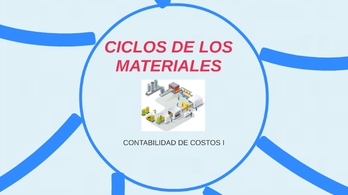 CICLOS DE LOS MATERIALES by Jessica Cazho on Prezi