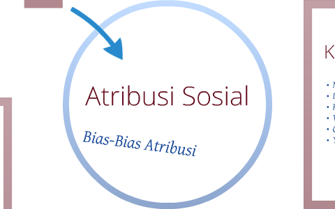 Bias-Bias Atribusi by Risa Azizah