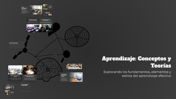 Aprendizaje: Conceptos y Teorías by Araceli Hernández on Prezi