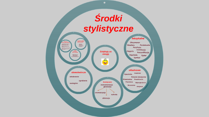 Środki stylistyczne by Nina Ulanowska on Prezi