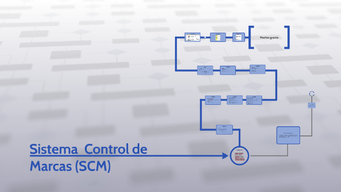 Marca Application Control System Sistema Control de Marcas by Cesar Torres on Prezi