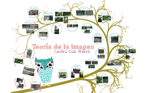 Teoria de La Imagen by Carolina Díaz Álvarez on Prezi