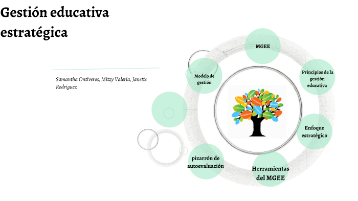 Modelo de gestión educativa Estrategica by Samantha Ontiveros