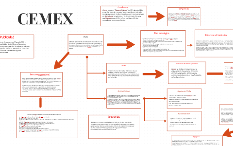 Cemex Organigrama De La Empresa - Image to u