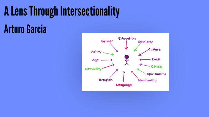 Out Lens Insectionality A Lens Through Intersectionality by Arturo Garcia on Prezi