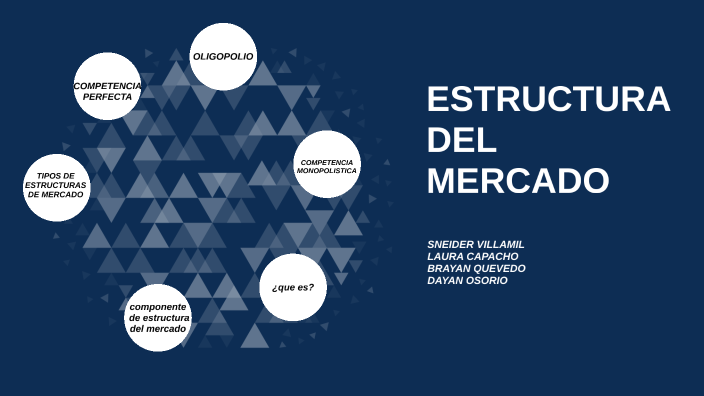 ESTRUCTURA DEL MERCADO by Dayana Osorio on Prezi