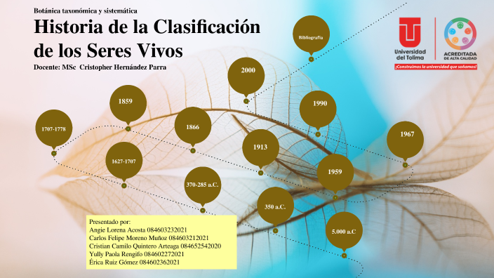 Historia de la Clasificación de los Seres Vivos by ERICA RUIZ GOMEZ on