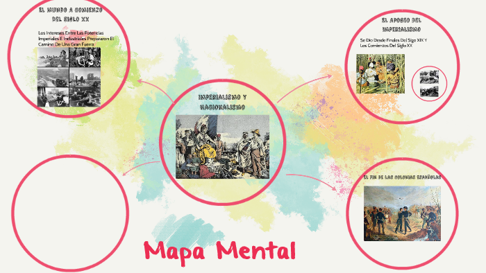 Mapa mental by Valentina Herrera on Prezi Next