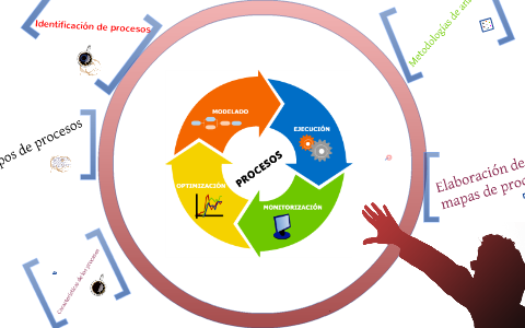 Procesos Informaticos by edwin correa on Prezi