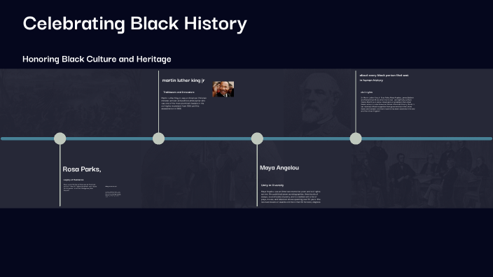 Black History by Kimora Wyatt on Prezi