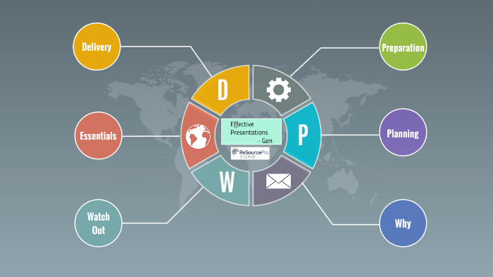 How to make an effective presentation by Gen Chen on Prezi