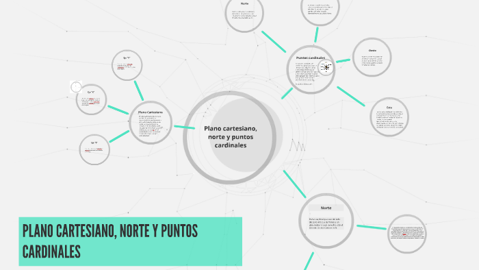 Plano Carteciano Norte Y Puntos Cardinales By Angie Daza