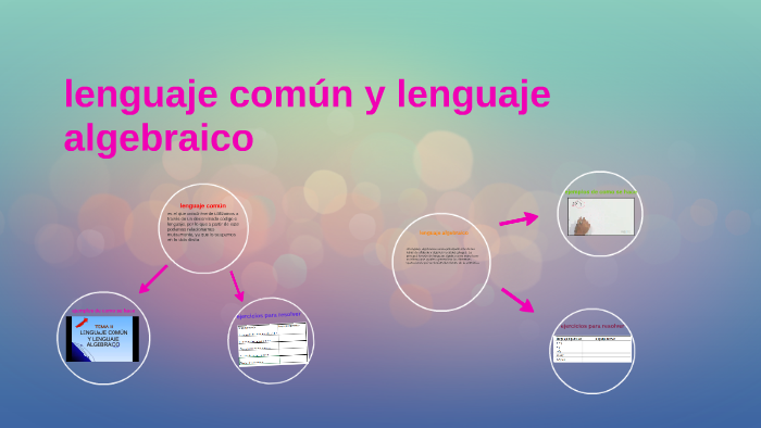 Lenguaje Comun Y Lenguaje Algebraico By Guillermina Morales Juarez On Prezi