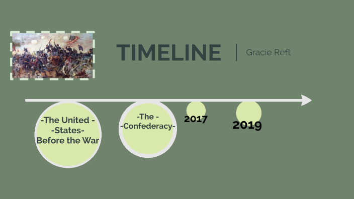 Civil War Timeline by SAVANNAH REFT on Prezi