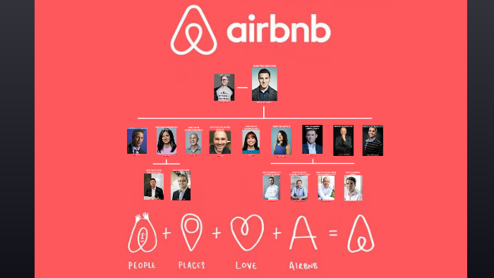 AIRBNB ORGANIZATION CHART By Ahlam Azzouzi On Prezi