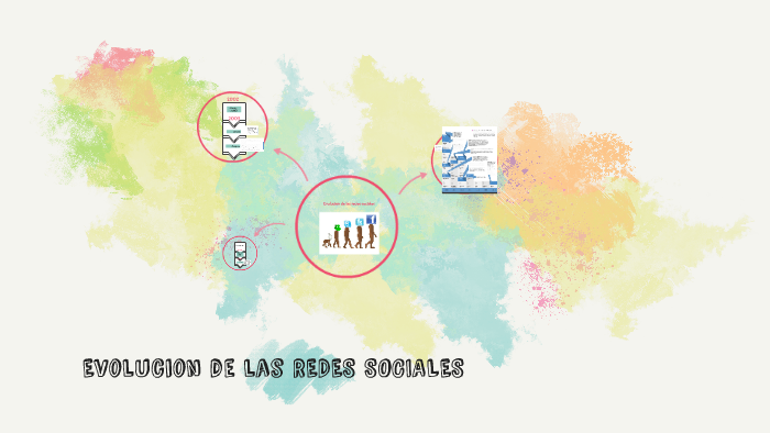Evolucion de las REDES SOCIALES by Mariana Mora