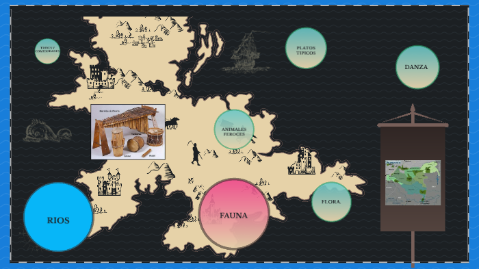 PRESENTACION DE LA REGION AMAZONIA by Jazmin Gonzalez on Prezi