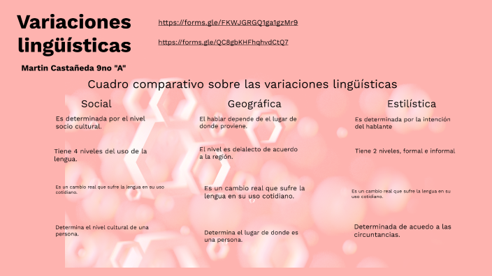 Variaciones lingüísticas by Martin Castañeda on Prezi